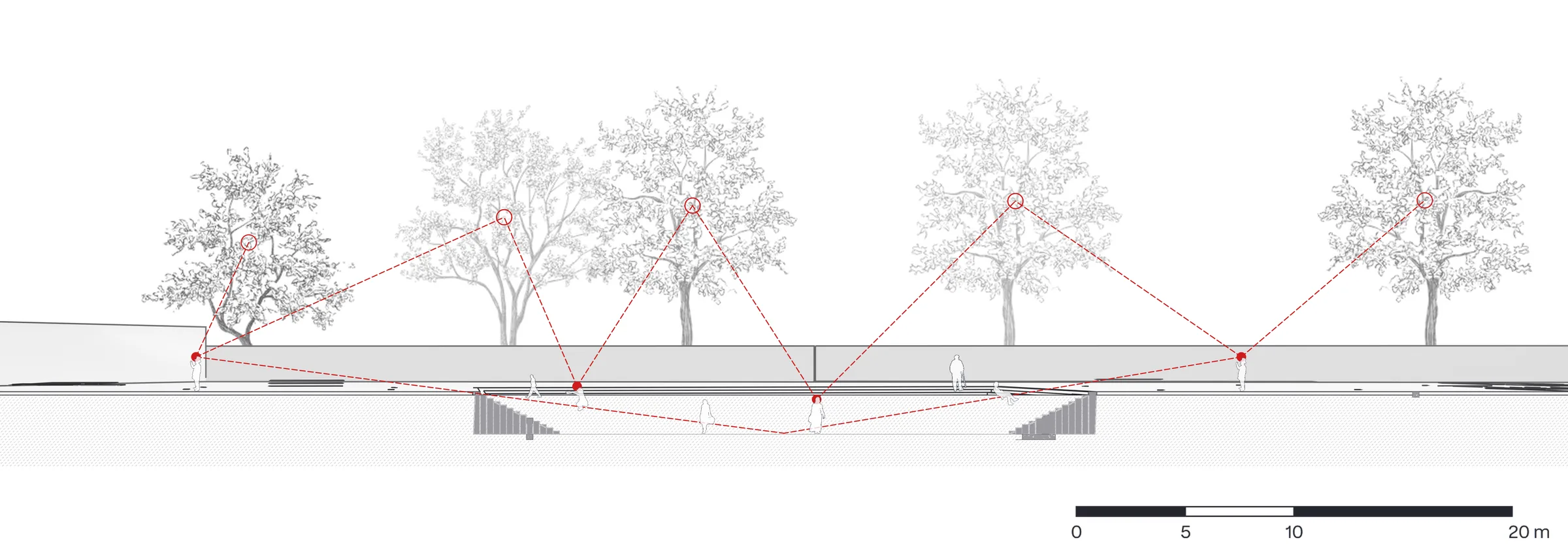Section from where people stand and sit, looking towards the trees and the kalyani, with the lines of sight drawn in red.