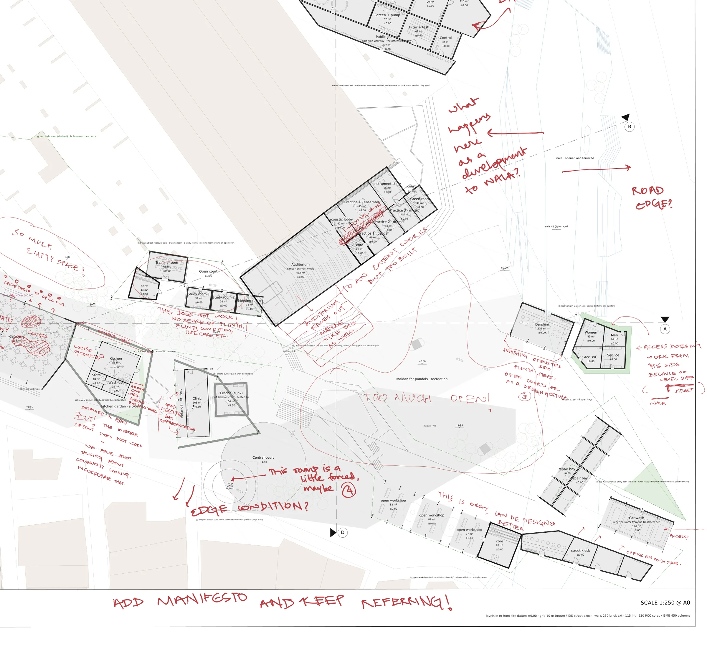 Crit markup, close-up of the centre of the ground floor plan: red-pen questions about the nala edge and the road edge, 'too much green', and 'add manifesto and keep referring!'.