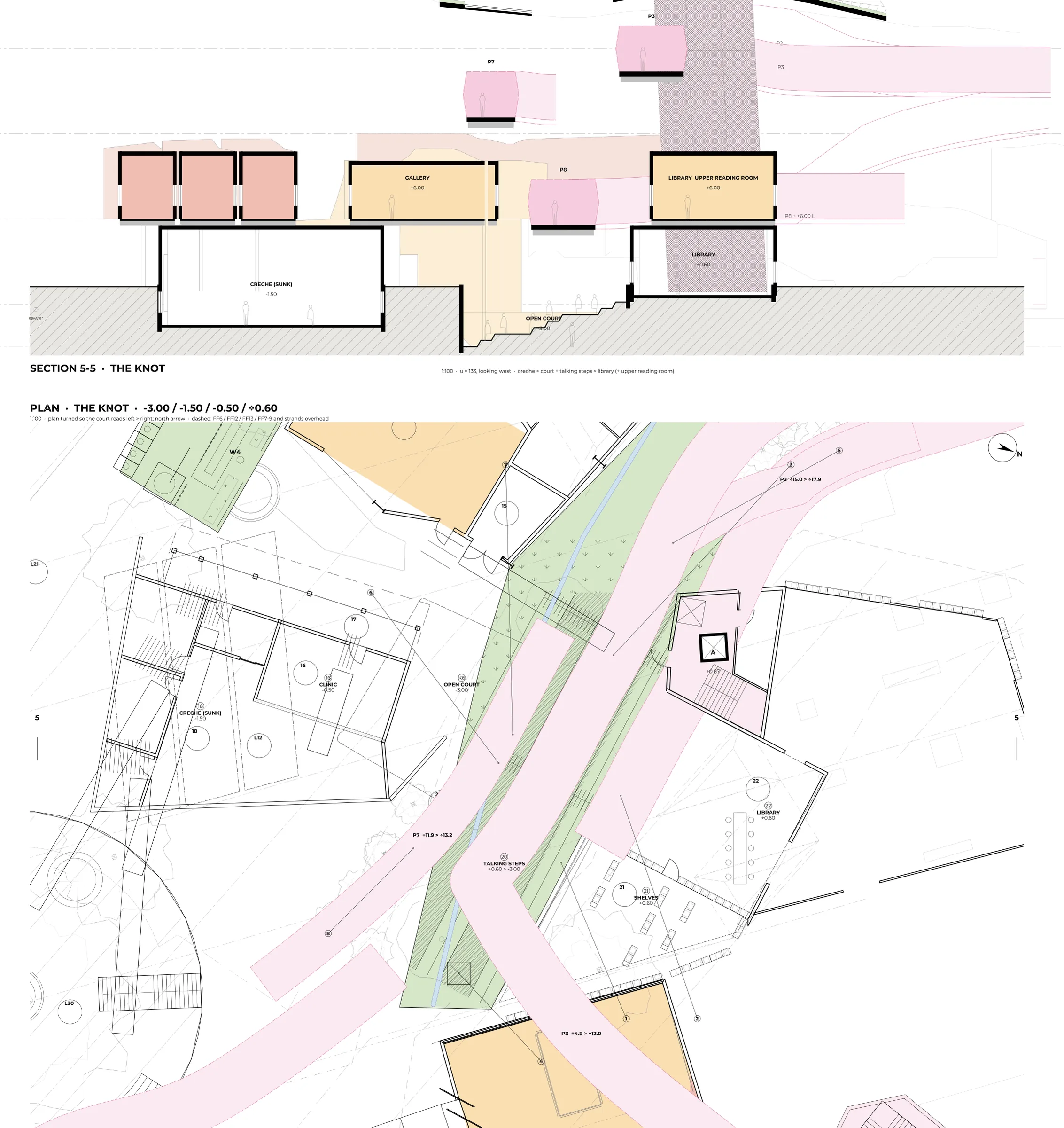 The knot, plan and section: creche, library and talking steps where the ribbon crosses, levels -3.00 to +0.40.