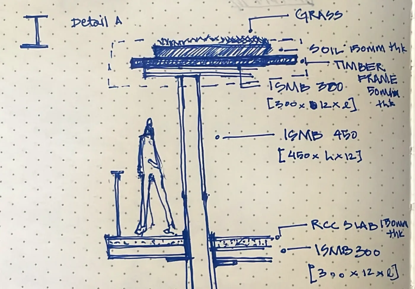 Notebook sketch, detail A: section through the green hide on steel, grass and soil on a timber frame over ISMB 300 and 450 sections, an RCC slab below, a figure for scale.
