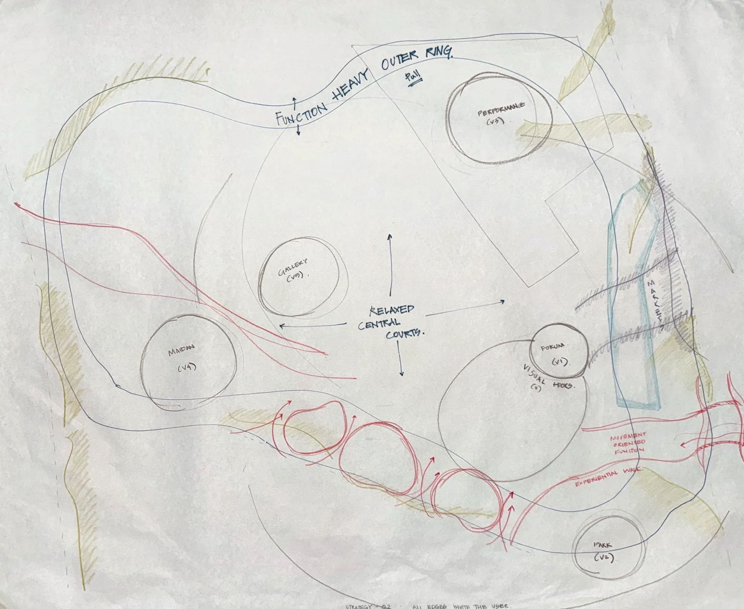 Butter paper: a function-heavy outer ring of paths around relaxed central courts.