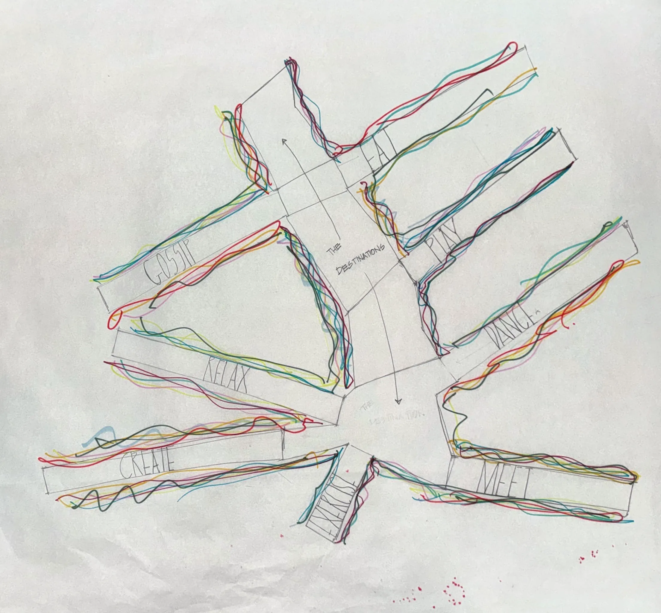 Butter paper: the paths thicken into coloured bands, the three snakes (create, consume, just be).