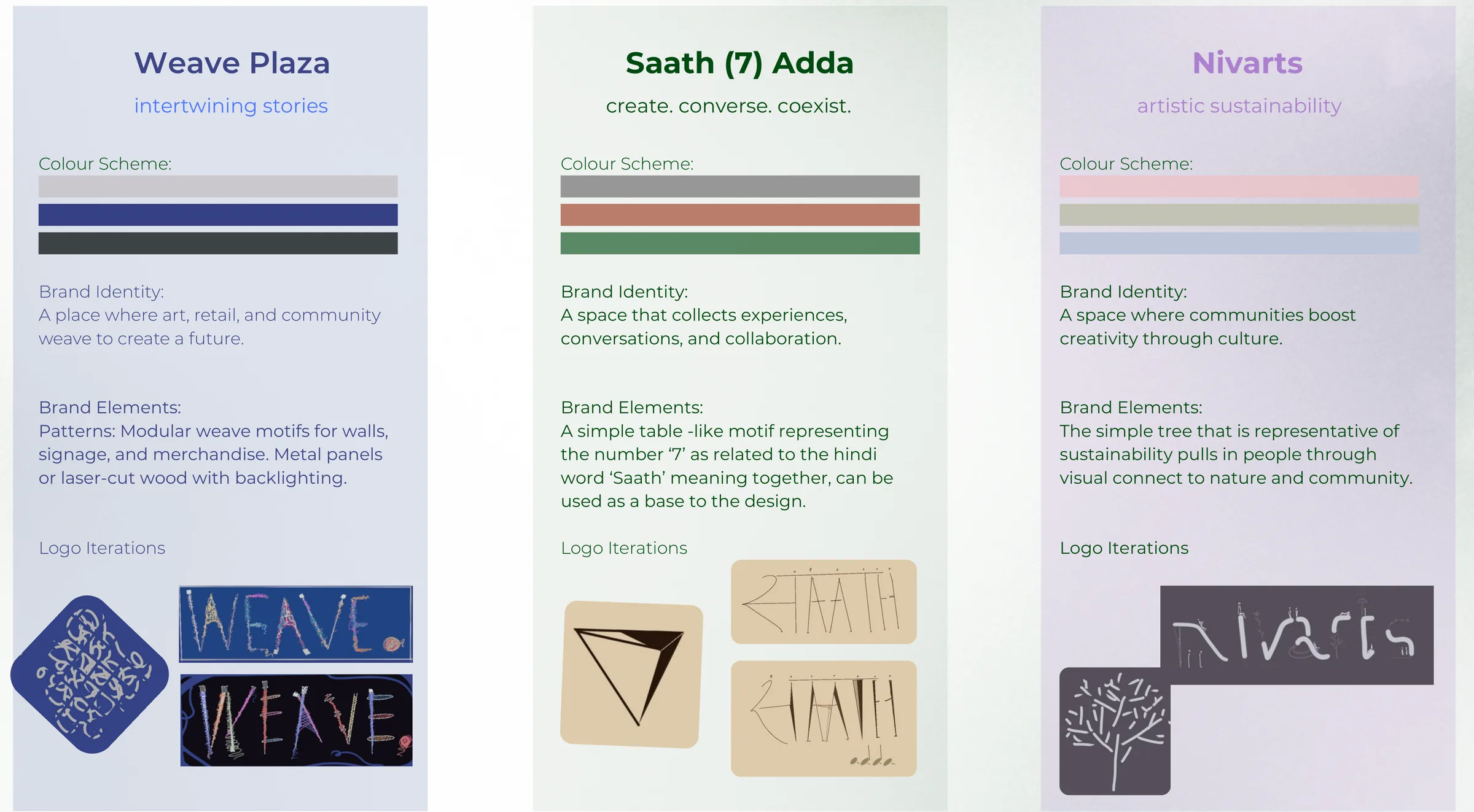 Three brand directions for the forum, side by side: Weave Plaza, Saath (7) Adda and Nivarts, each with a colour scheme, brand idea and first logo marks.