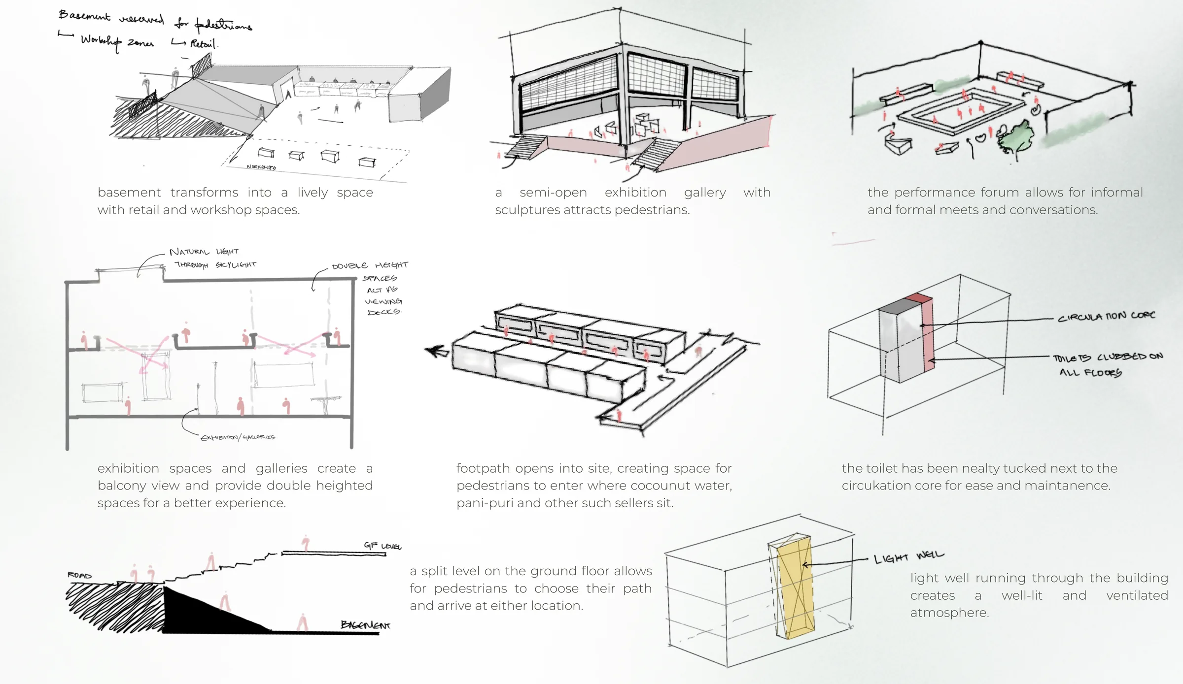 Concept sketches: basement workshops, a semi-open street gallery, the performance forum, double-height galleries, the footpath opening for street vendors, a split-level entry and a light well.