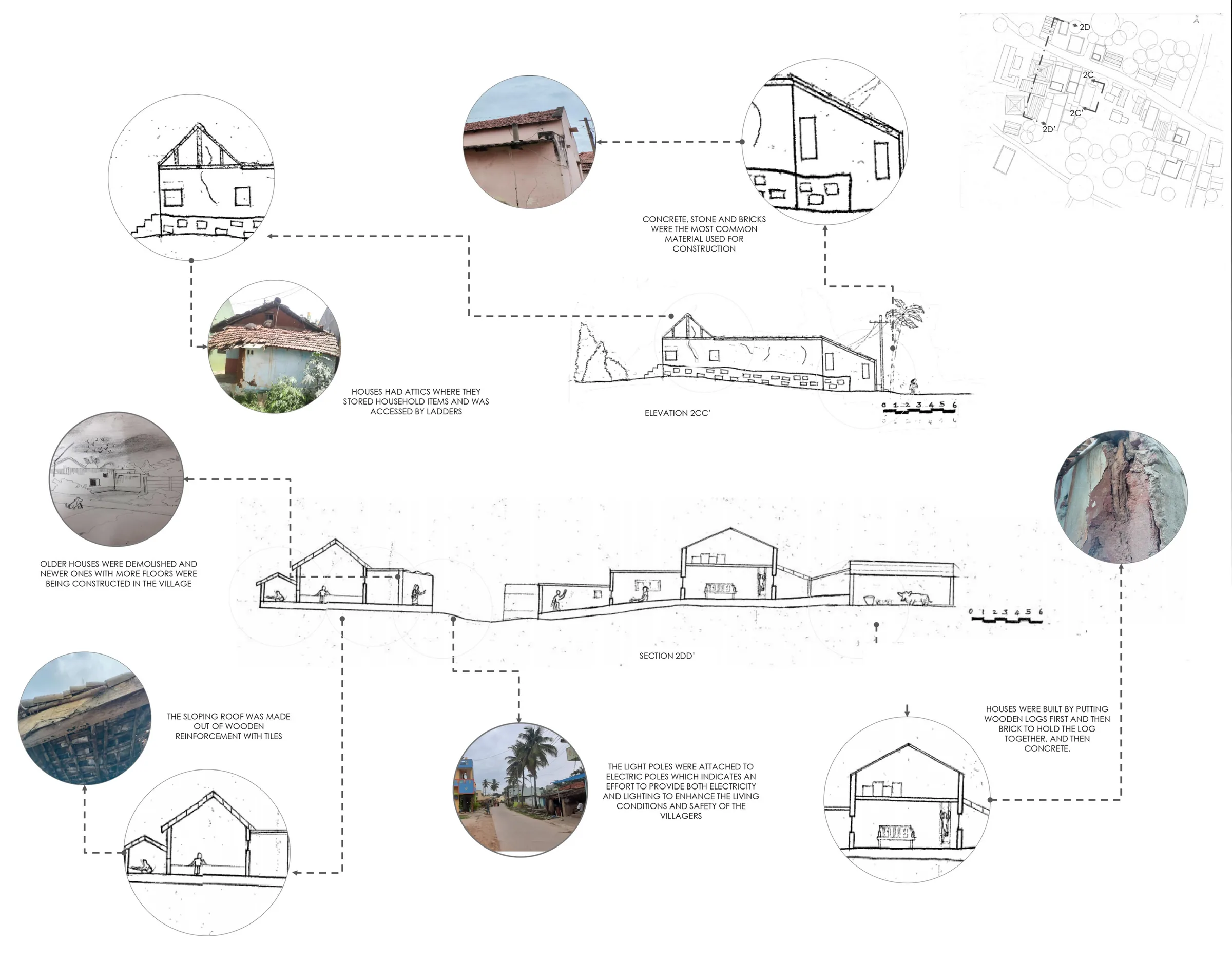 Elevation 2CC' and section 2DD': sloping tiled roofs, an attic reached by ladder and the slope of the village, with call-outs on concrete, stone and brick construction and on older houses being rebuilt with more floors.