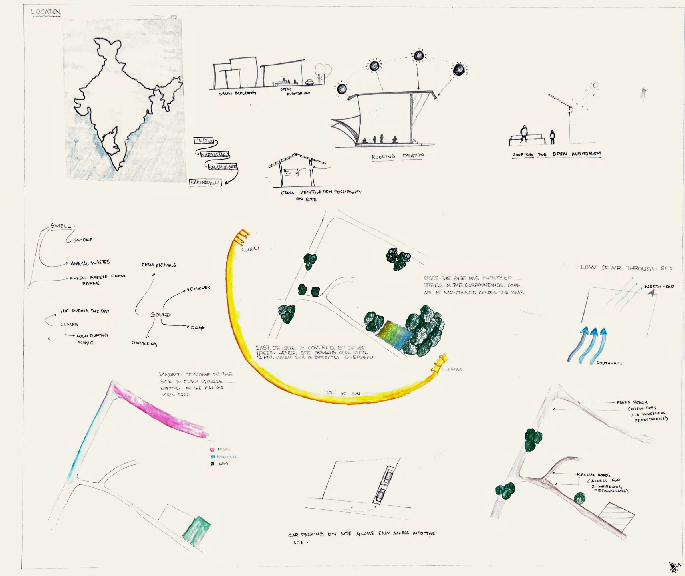 My own design after the group study: site-analysis sketches for my plot - sun path in yellow, noise from the main road in pink and blue, wind from the south-west, tree clumps, access roads, and small sketches of roofing and cross-ventilation ideas.