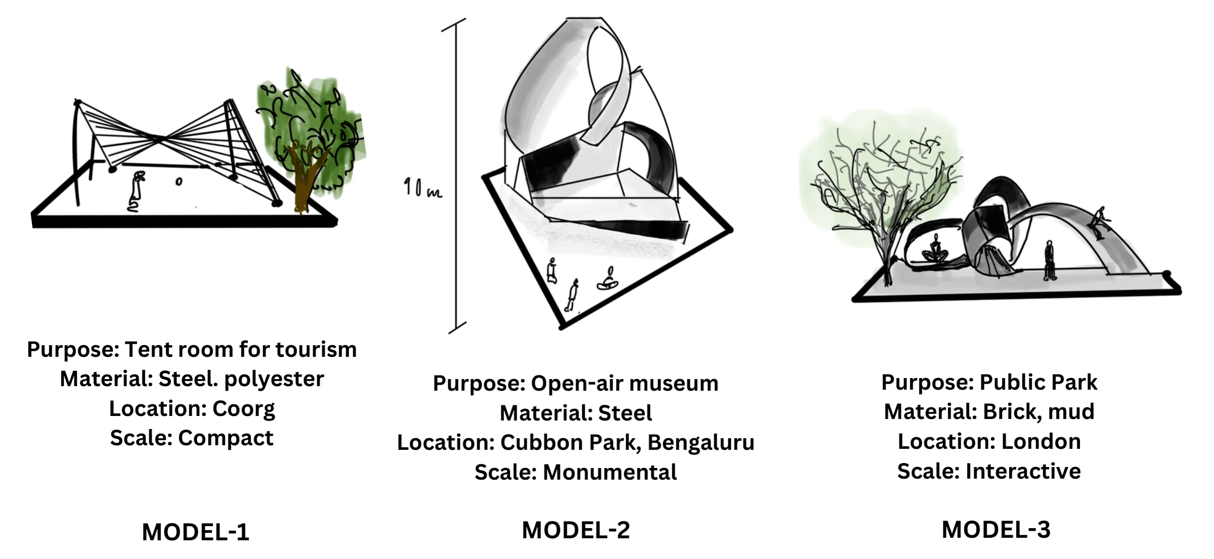 CA-1 stage 2: the three models redrawn as places - a cable-and-fabric tent room for tourists in Coorg, a steel open-air museum for Cubbon Park, and a brick-and-mud public park pavilion for London - with purpose, material, location and scale noted under each.