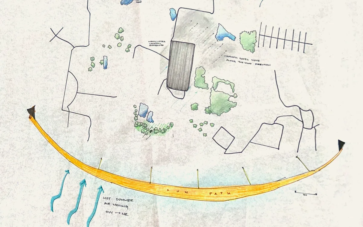 Hand-drawn site analysis of the Mavallipura landfill: the dump as a hatched block among lakes and trees, an orange sun-path arc and blue arrows of the south-west wind.
