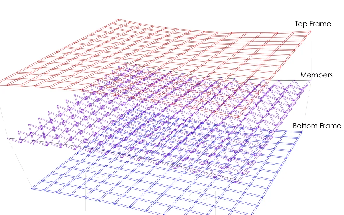 Exploded isometric of a steel space frame: a red top grid, a purple layer of diagonal members and a blue bottom grid pulled apart in three layers.