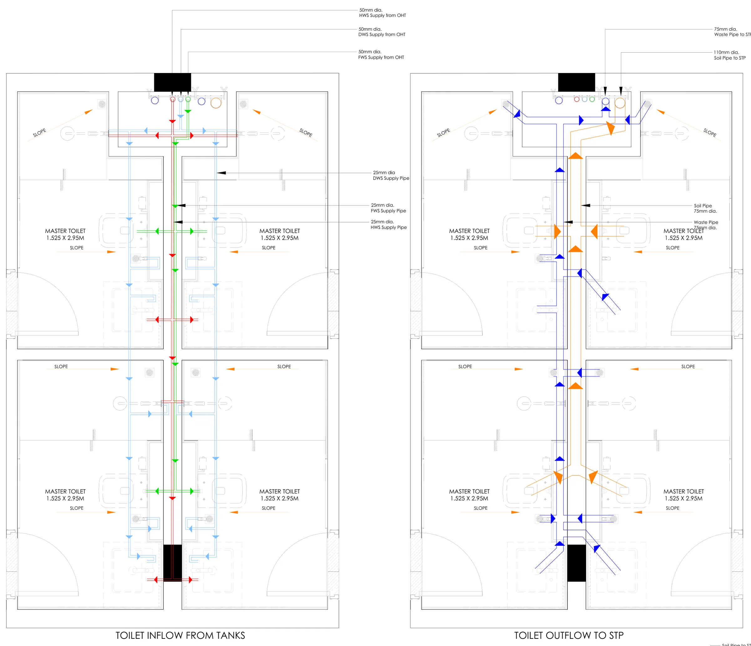 Detailed toilet plans, Semester 7: four master toilets around a shared shaft, inflow from the tanks (left) and outflow to the STP (right).